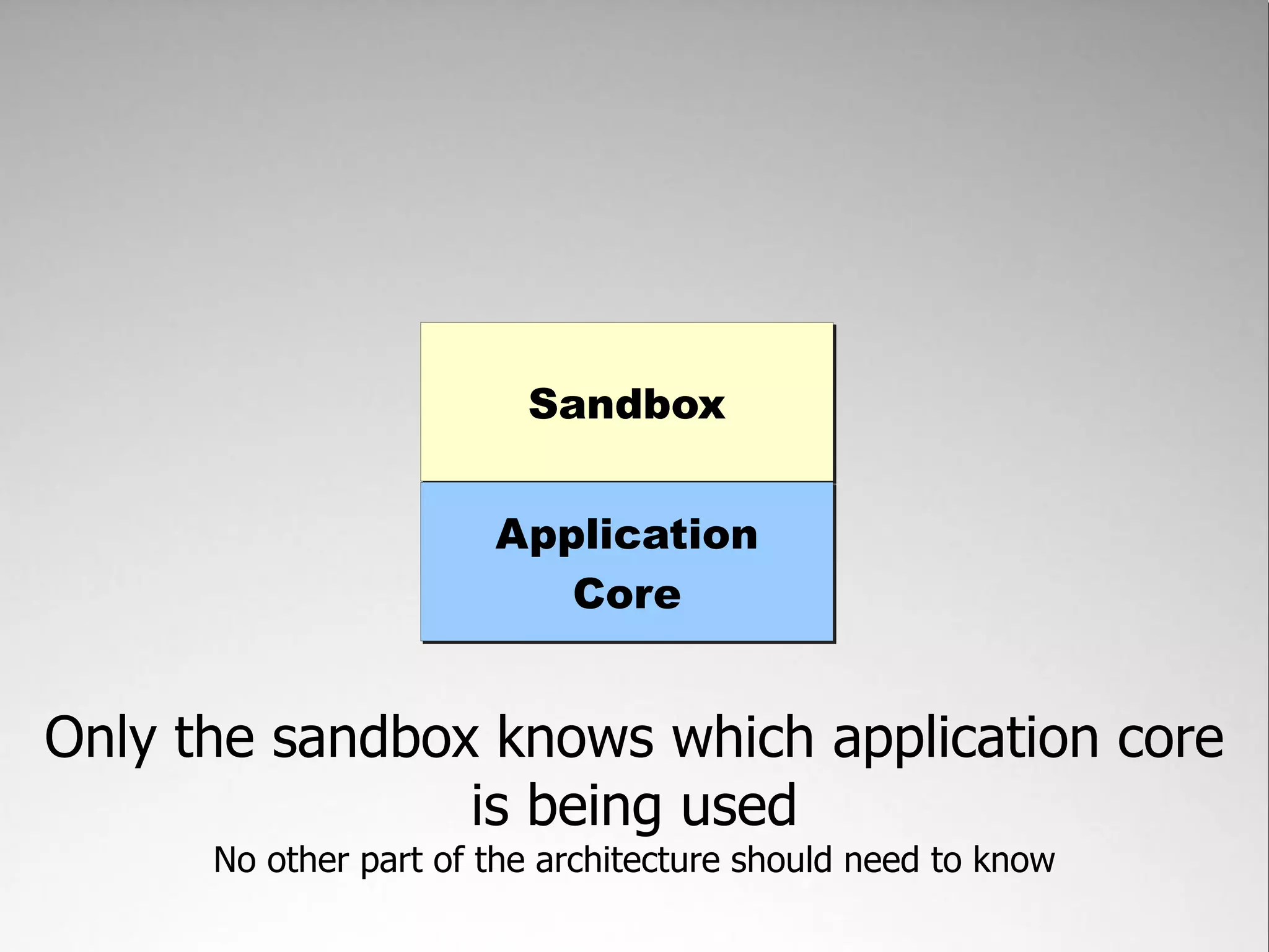 Sandbox


                       Application
                          Core


Only the sandbox knows which application core
                is being used
      No other part of the architecture should need to know
 