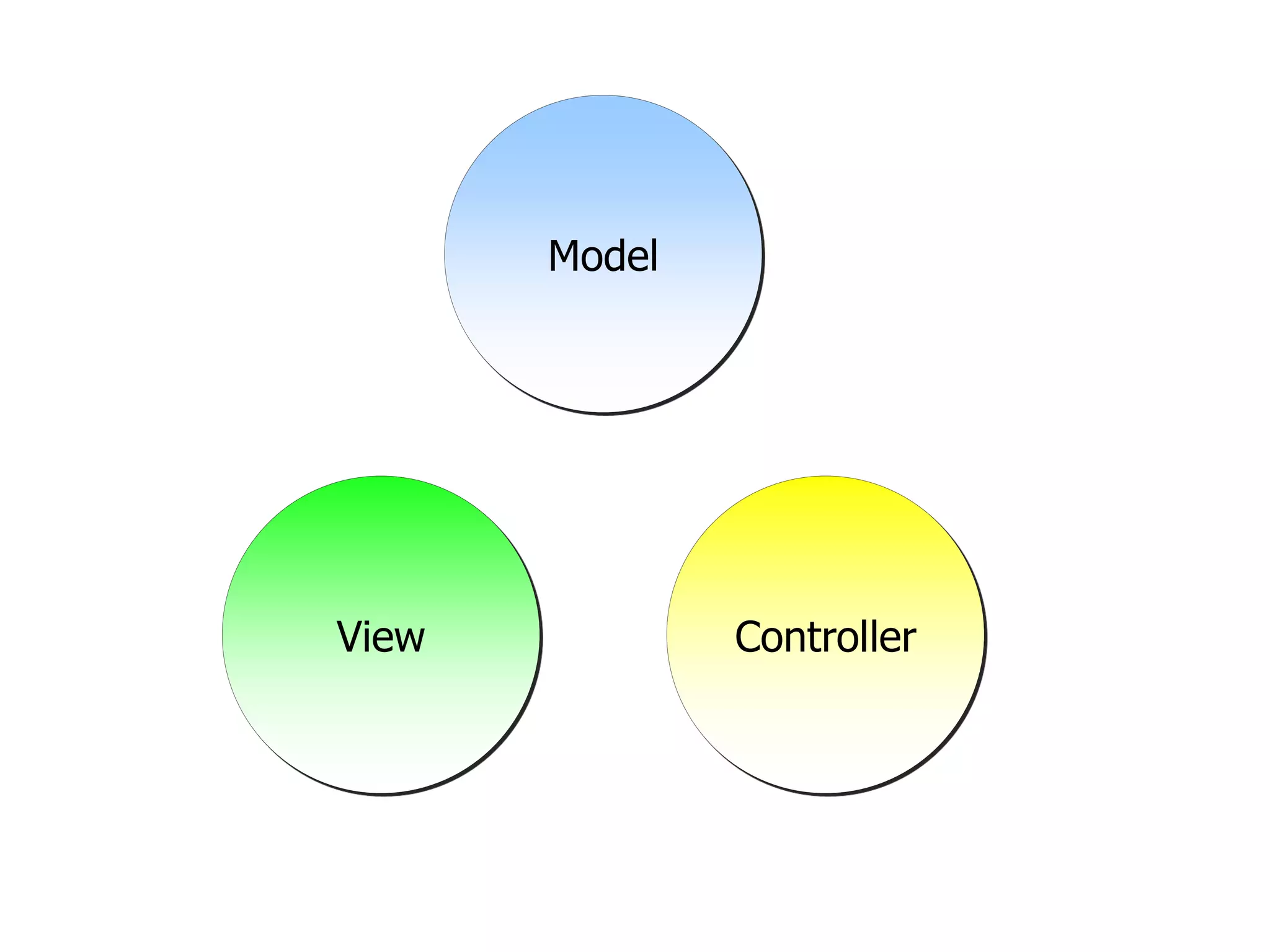 Model




View           Controller
 