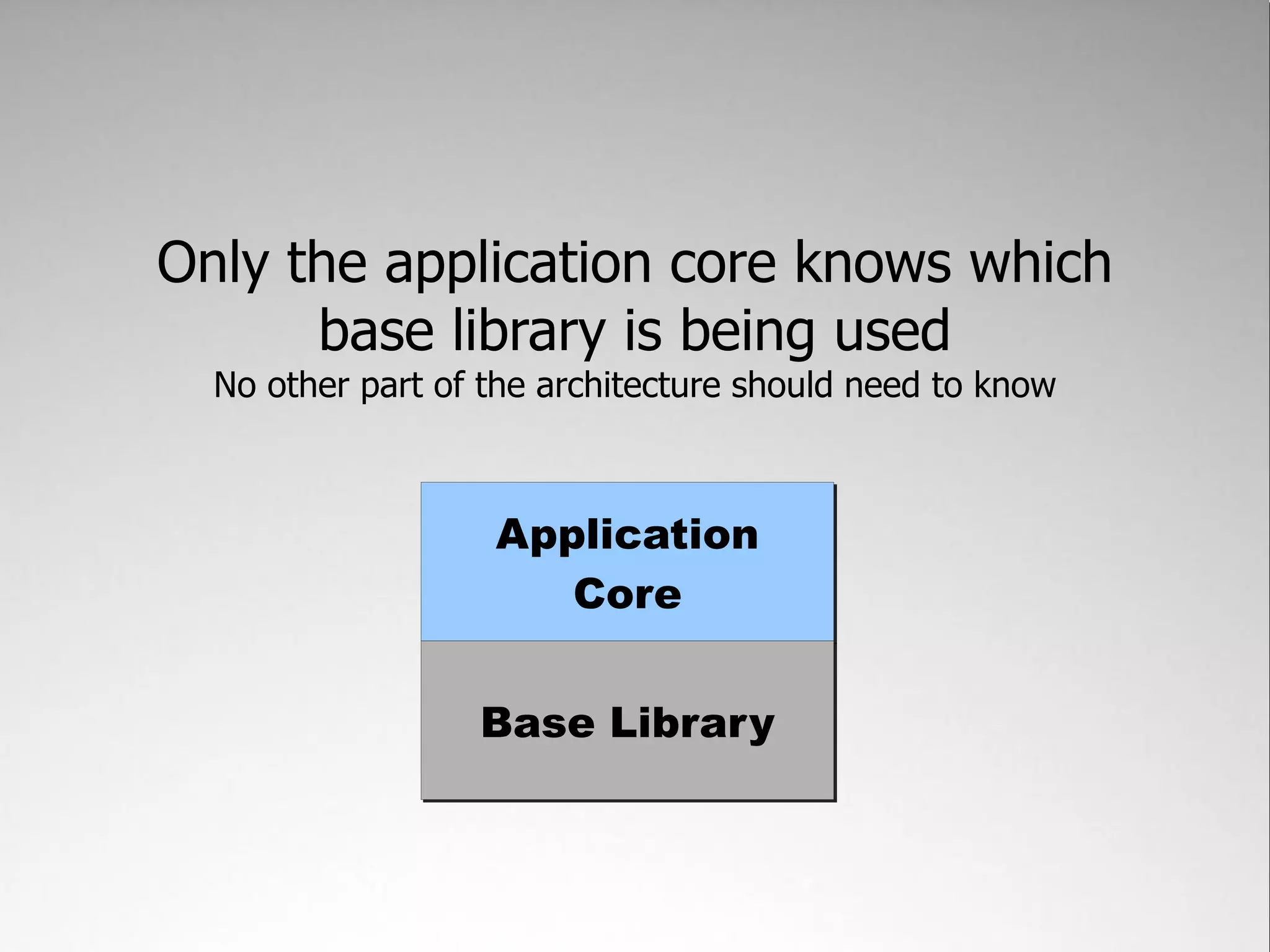 Only the application core knows which
      base library is being used
  No other part of the architecture should need to know



                   Application
                      Core


                  Base Library
 