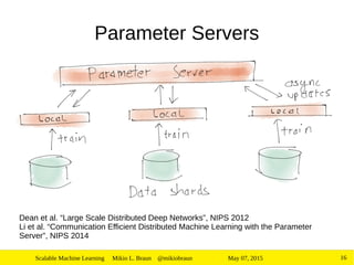 Scalable Machine Learning | PDF