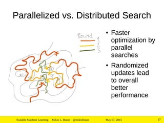 Scalable Machine Learning | PDF