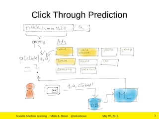 Scalable Machine Learning | PDF