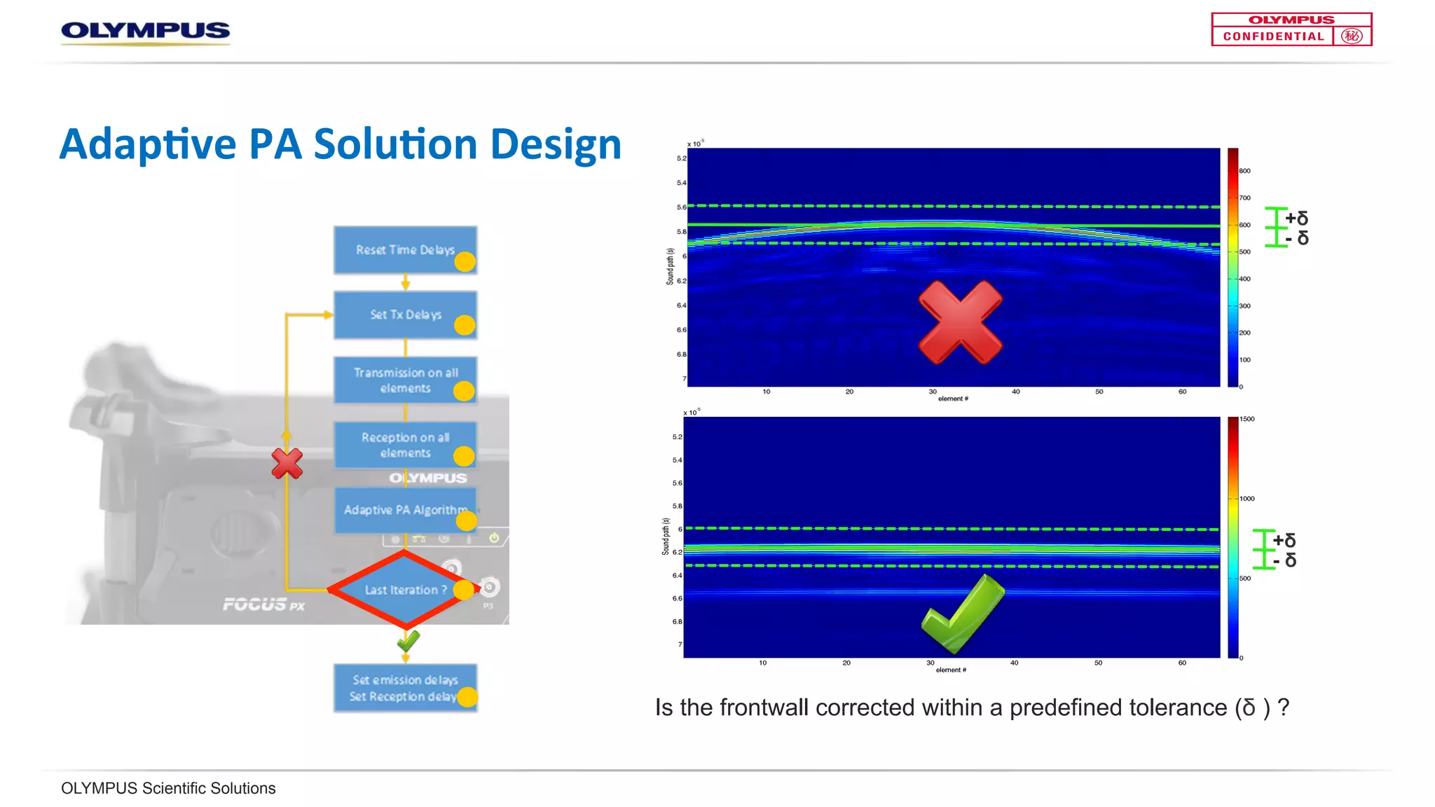 OLYMPUS Scientific Solutions
Adap<ve	PA	Solu<on	Design	
Is the frontwall corrected within a predefined tolerance (δ ) ?
+δ
- δ
+δ
- δ
 