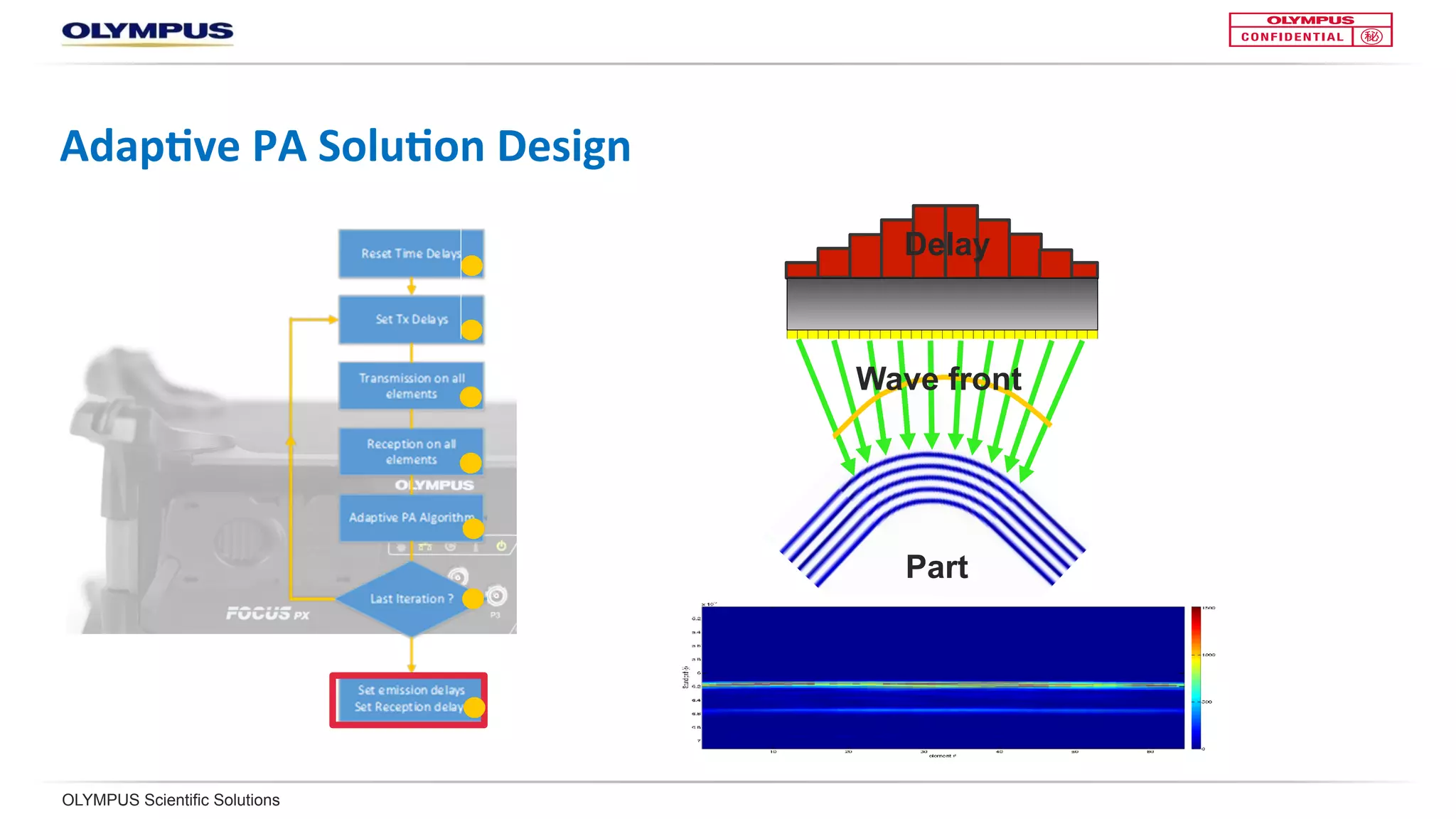 OLYMPUS Scientific Solutions
Adap<ve	PA	Solu<on	Design	
Delay
Part
Wave front
0dB
-3dB
-6dB
BeamWidth
 