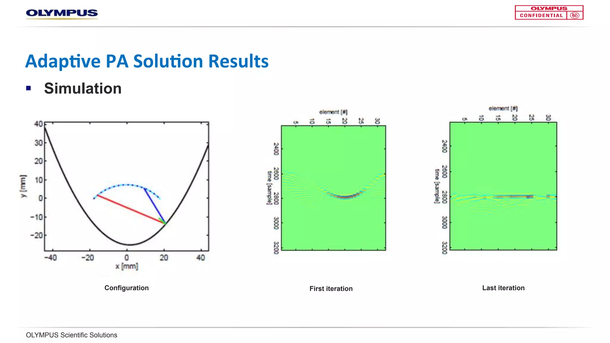 OLYMPUS Scientific Solutions
Adap<ve	PA	Solu<on	Results	
§  Simulation
Configuration First iteration Last iteration
 