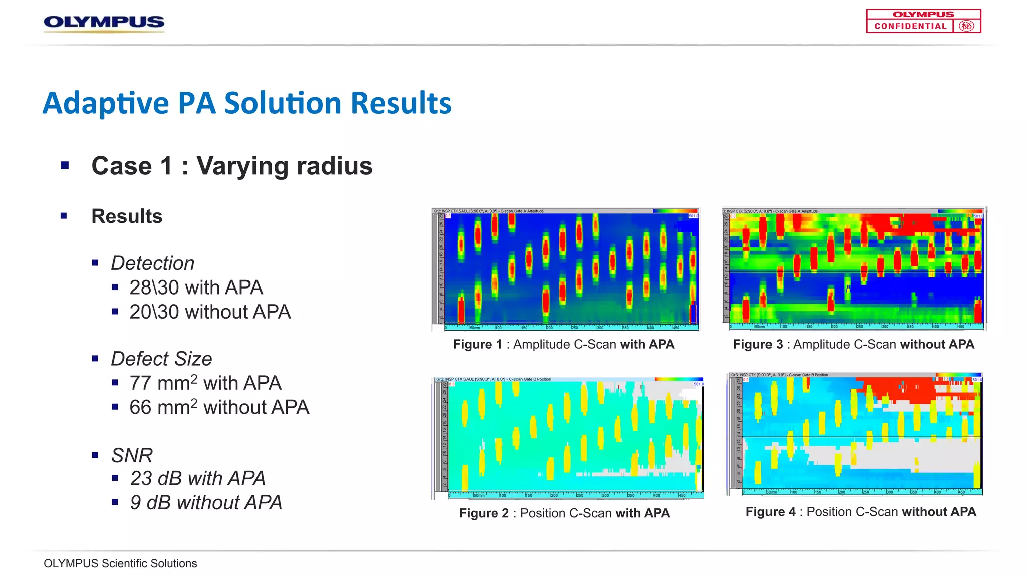 OLYMPUS Scientific Solutions
Adap<ve	PA	Solu<on	Results	
§  Case 1: Varying radius
§  Results
§  Detection
§  2830 with APA
§  2030 without APA
§  Defect Size
§  77 mm2 with APA
§  66 mm2 without APA
§  SNR
§  23 dB with APA
§  9 dB without APA
Figure 1 : Amplitude C-scan with APA
Figure 2 : Position C-scan with APA
Figure 3 : Amplitude C-scan without APA
Figure 4 : Position C-scan without APA
 