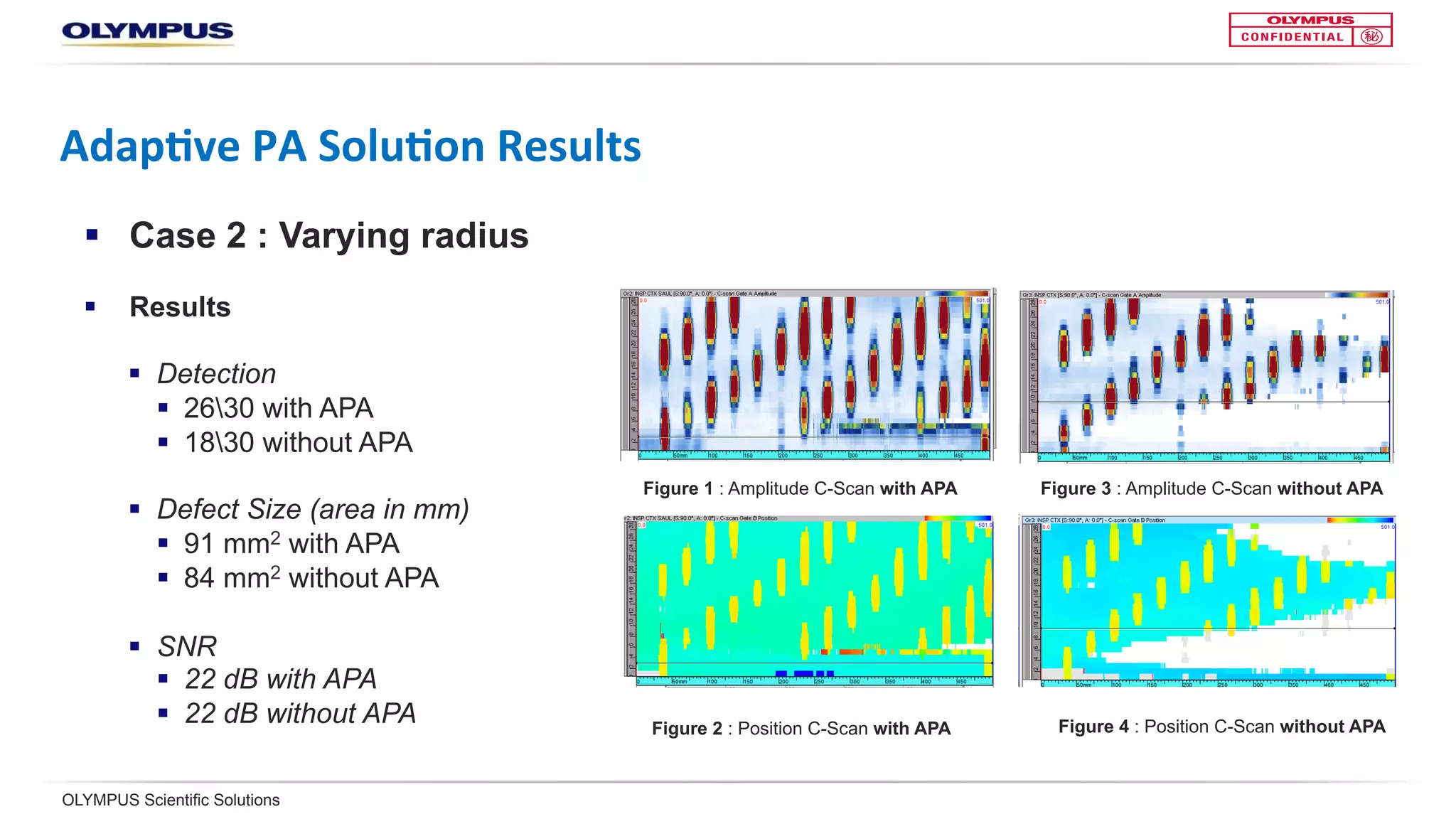 OLYMPUS Scientific Solutions
Adap<ve	PA	Solu<on	Results	
§  Case 2: Varying radius
§  Results
§  Detection
§  2630 with APA
§  1830 without APA
§  Defect Size (area in mm)
§  91 mm2 with APA
§  84 mm2 without APA
§  SNR
§  22 dB with APA
§  22 dB without APA
Figure 1 : Amplitude C-scan with APA
Figure 2 : Position C-scan with APA
Figure 3 : Amplitude C-scan without APA
Figure 4 : Position C-scan without APA
 