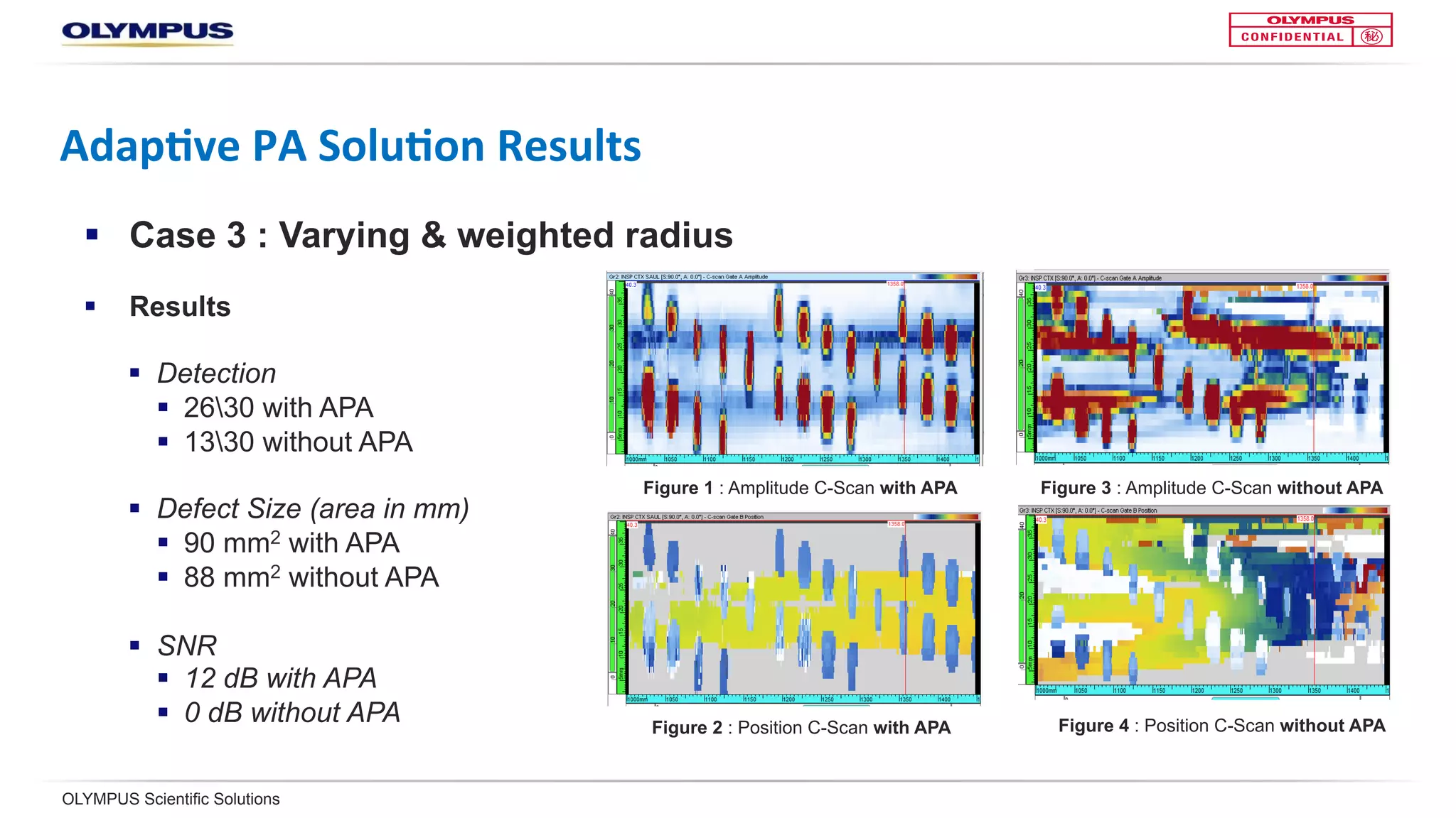 OLYMPUS Scientific Solutions
Adap<ve	PA	Solu<on	Results	
§  Case 3: Varying & weighted radius
§  Results
§  Detection
§  2630 with APA
§  1330 without APA
§  Defect Size (area in mm)
§  90 mm2 with APA
§  88 mm2 without APA
§  SNR
§  12 dB with APA
§  0 dB without APA
Figure 1 : Amplitude C-scan with APA
Figure 2 : Position C-scan with APA
Figure 3 : Amplitude C-scan without APA
Figure 4 : Position C-scan without APA
 