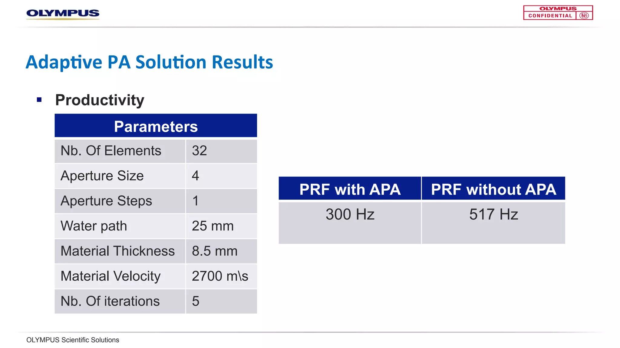OLYMPUS Scientific Solutions
Adap<ve	PA	Solu<on	Results	
§  Productivity
Parameters
Number of
elements
32
Aperture size 4
Aperture steps 1
Water path 25 mm
Material thickness 8.5 mm
Material velocity 2700 ms
Number of
iterations
5
PRF with APA PRF without APA
300 Hz 517 Hz
 