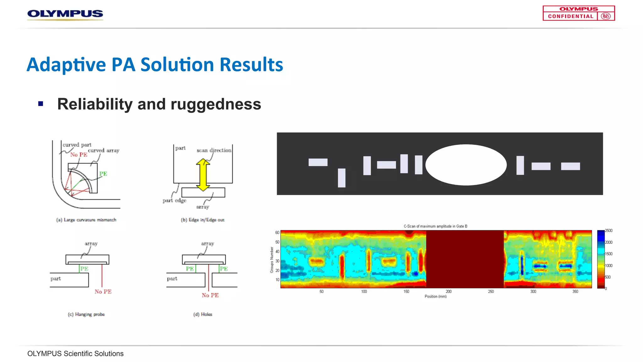 OLYMPUS Scientific Solutions
Adap<ve	PA	Solu<on	Results	
§  Reliability and ruggedness
 