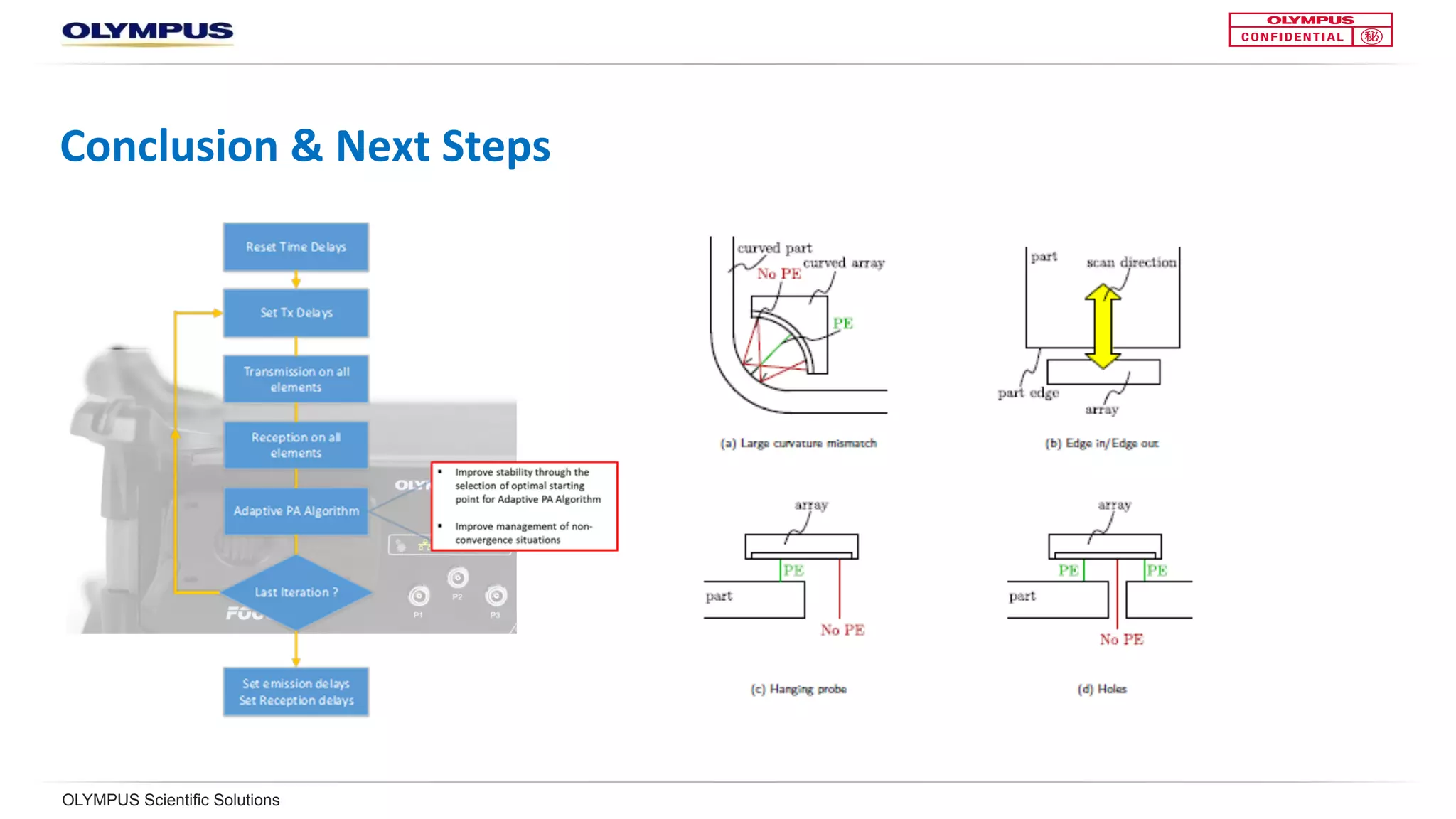 OLYMPUS Scientific Solutions
Conclusion	and	next	steps		
 