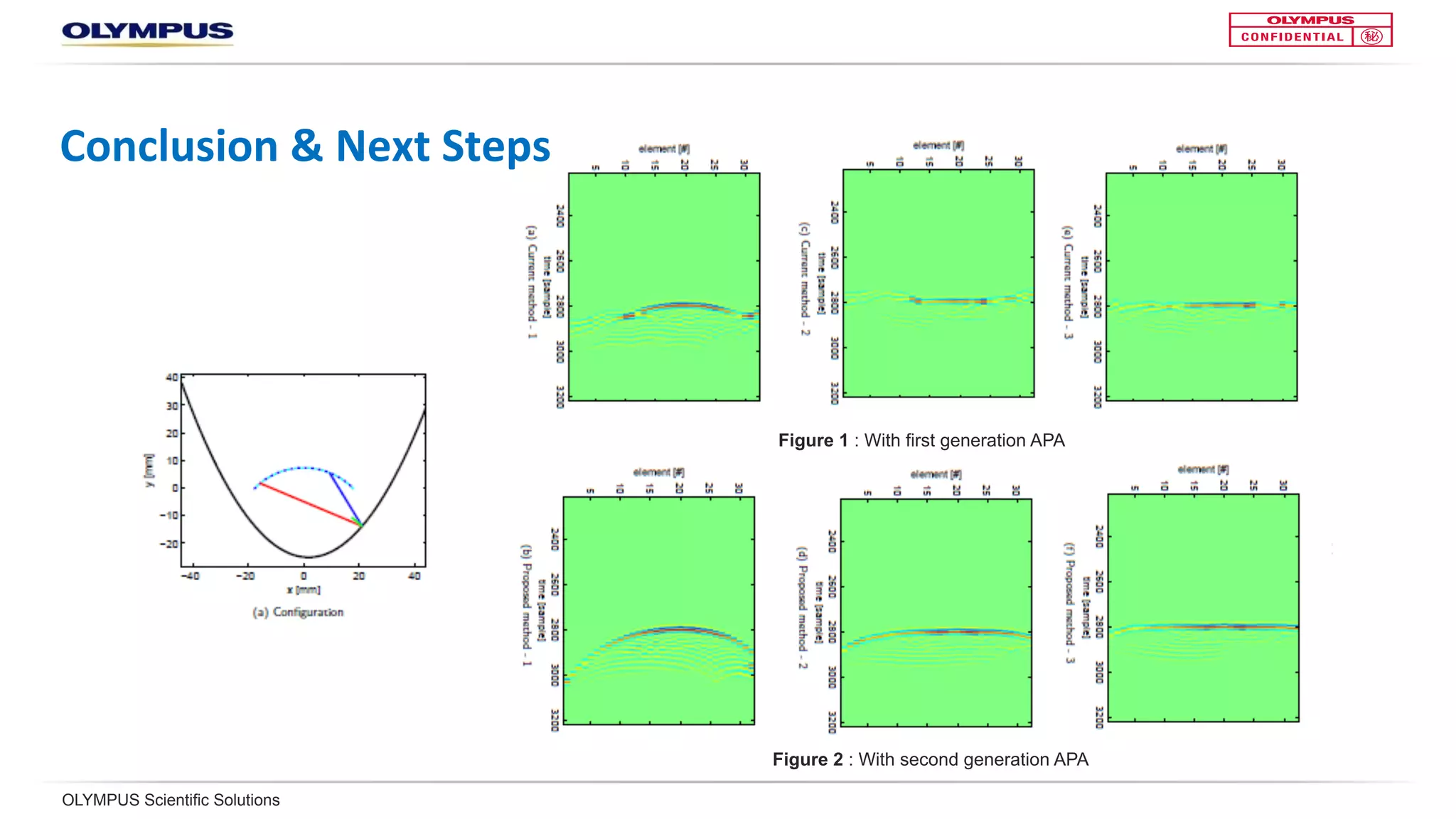 OLYMPUS Scientific Solutions
Conclusion	and	next	steps		
Figure 1 : With first generation APA
Figure 2 : With second generation APA
 