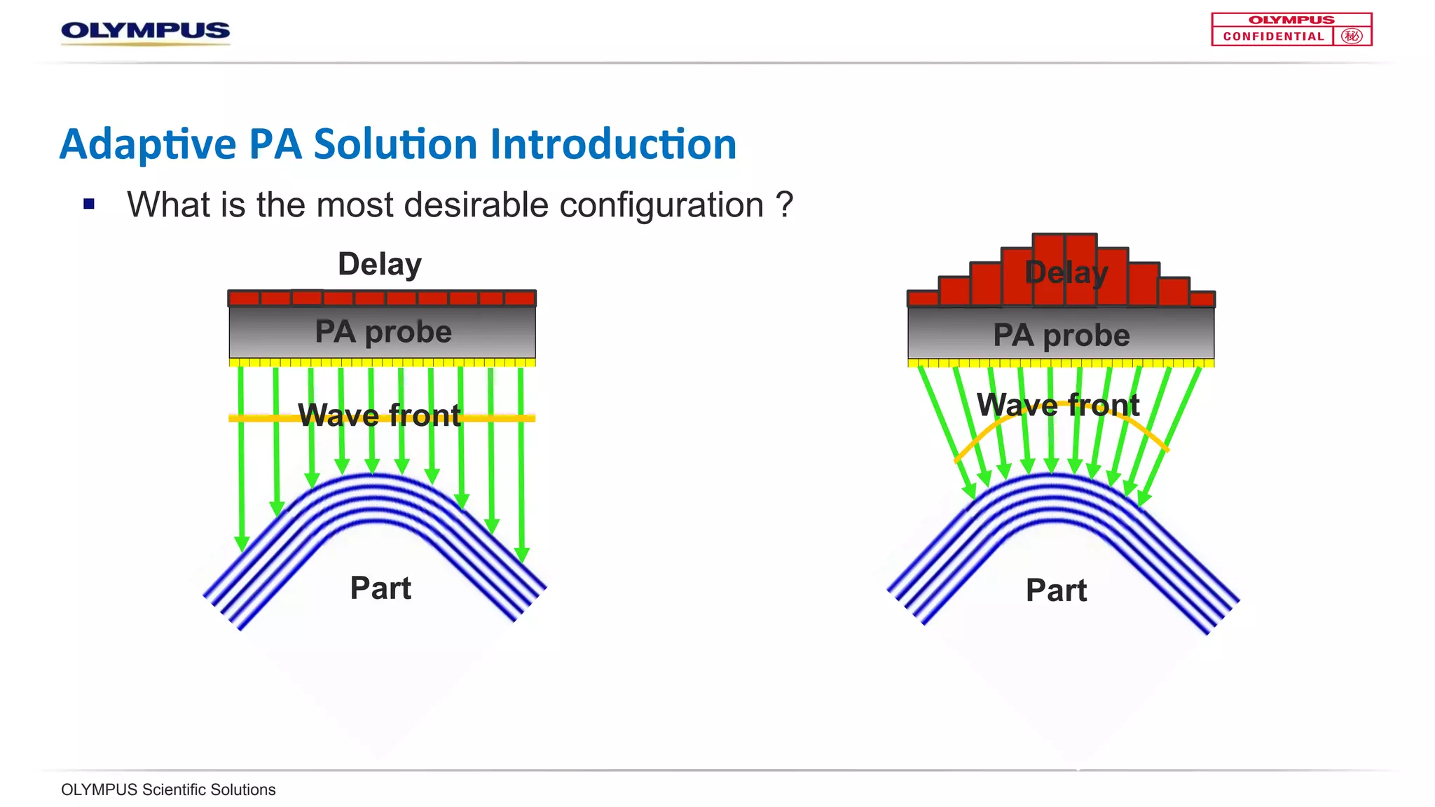 OLYMPUS Scientific Solutions
Adap<ve	PA	Solu<on	Introduc<on	
0dB
-3dB
-6dB
BeamWidth
Delay
PA probe
Wave front
Part
PA probe
Delay
Part
Wave front
§  What is the most desirable configuration?
 