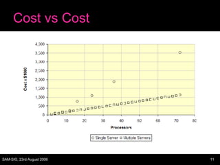 Cost vs Cost 