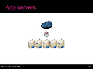 App servers 