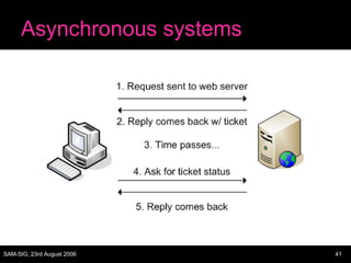 Asynchronous systems 