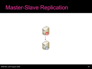 Master-Slave Replication 