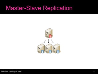 Master-Slave Replication 