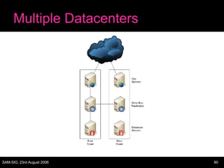 Multiple Datacenters 