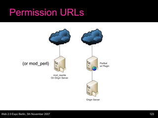 Permission URLs




                (or mod_perl)




Web 2.0 Expo Berlin, 5th November 2007   123