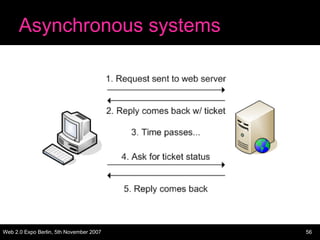 Asynchronous systems




Web 2.0 Expo Berlin, 5th November 2007   56