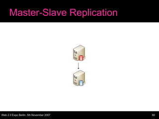 Master-Slave Replication




Web 2.0 Expo Berlin, 5th November 2007   60