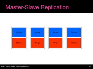 Master-Slave Replication




Web 2.0 Expo Berlin, 5th November 2007   66