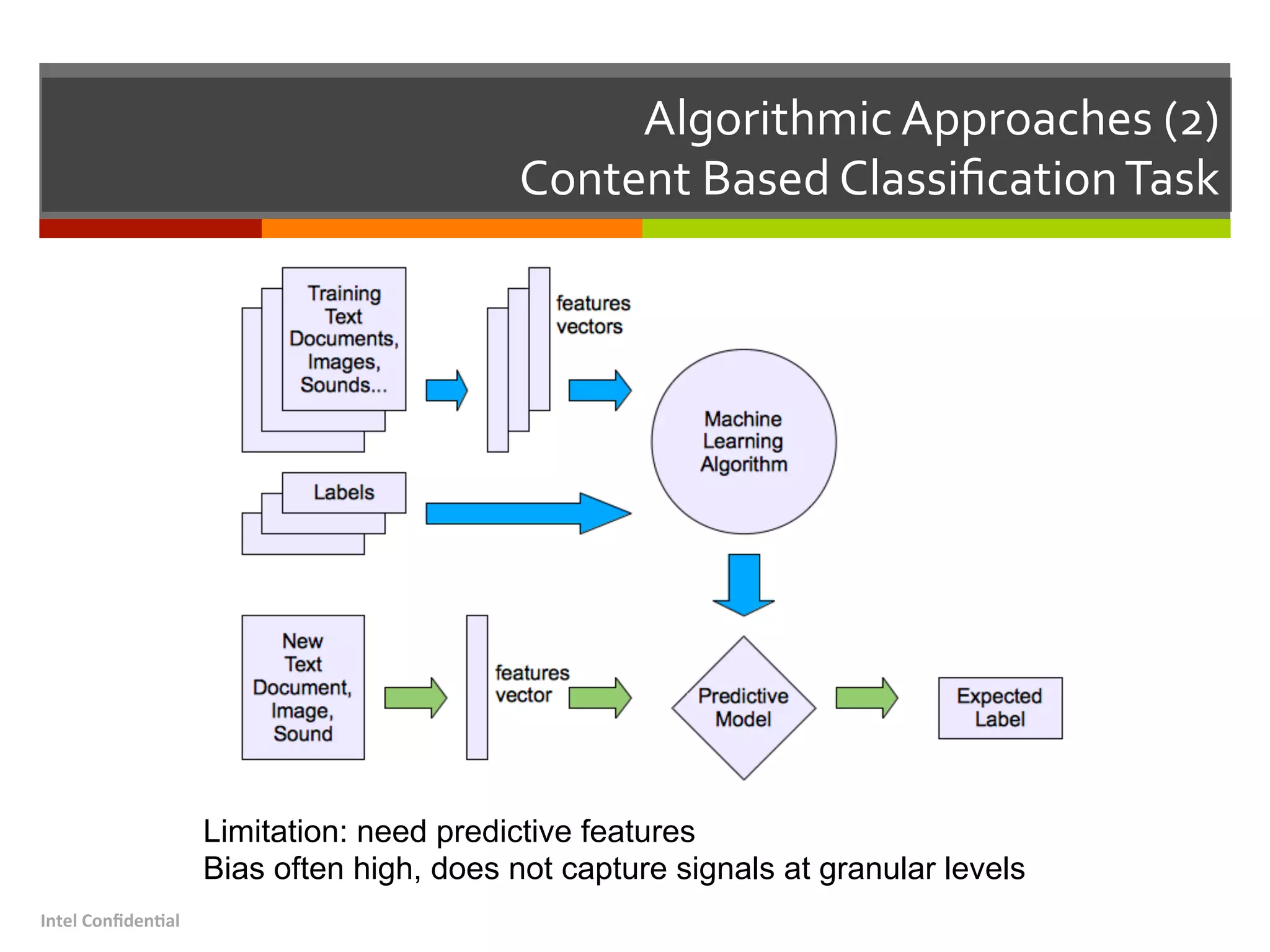 Algorithmic	
  Approaches	
  (2)	
  
Content	
  Based	
  Classiﬁcation	
  Task	
  	
  
Intel	
  Conﬁden.al	
  
Limitation: need predictive features
Bias often high, does not capture signals at granular levels
 