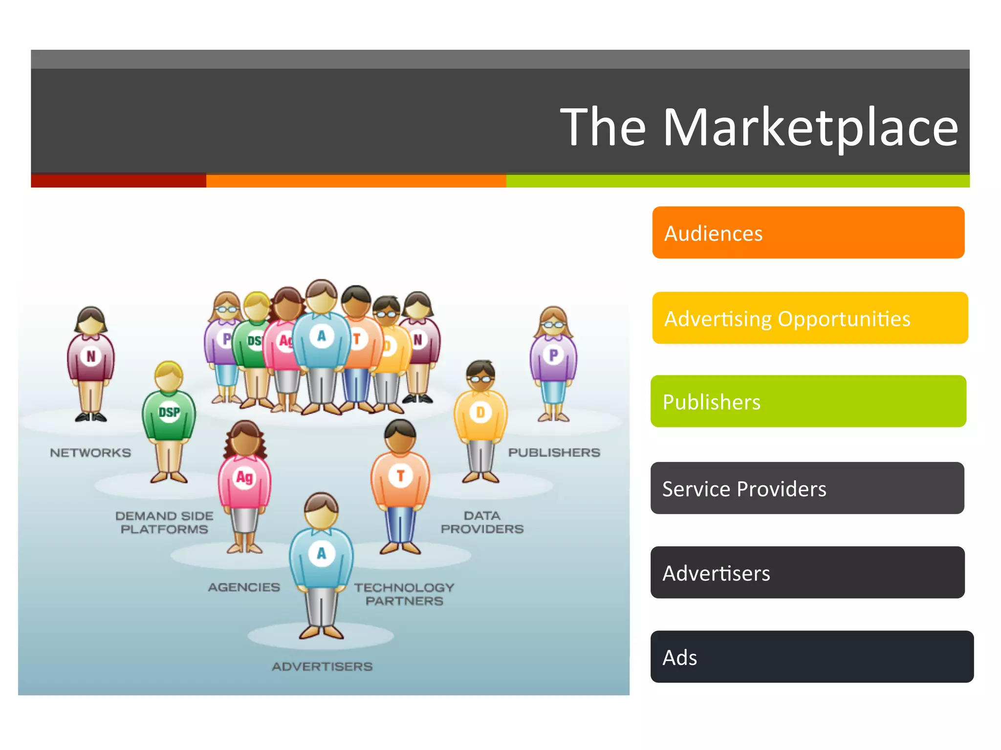 The	
  Marketplace	
  
Audiences	
  
Adver,sing	
  Opportuni,es	
  
Publishers	
  
Service	
  Providers	
  
Adver,sers	
  
Ads	
  
 