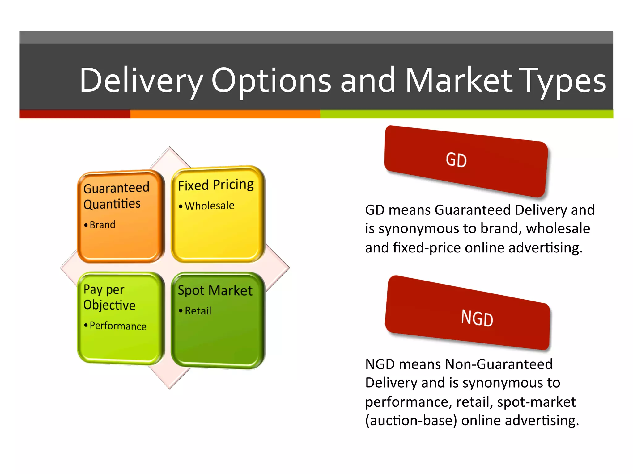 Delivery	
  Options	
  and	
  Market	
  Types	
  
GD	
  means	
  Guaranteed	
  Delivery	
  and	
  
is	
  synonymous	
  to	
  brand,	
  wholesale	
  
and	
  ﬁxed-­‐price	
  online	
  adver,sing.	
  	
  
NGD	
  means	
  Non-­‐Guaranteed	
  
Delivery	
  and	
  is	
  synonymous	
  to	
  
performance,	
  retail,	
  spot-­‐market	
  
(auc,on-­‐base)	
  online	
  adver,sing.	
  
 