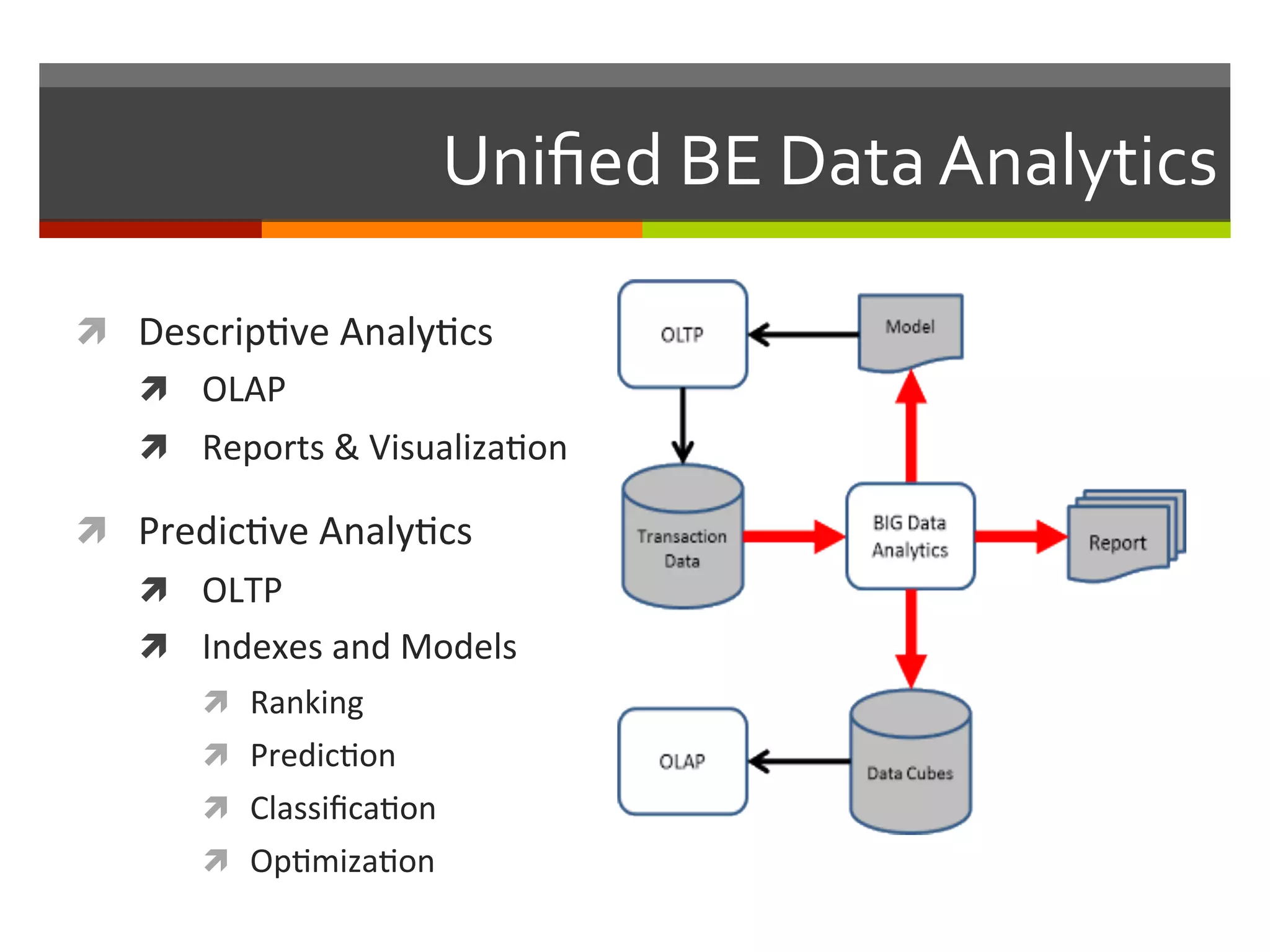 Uniﬁed	
  BE	
  Data	
  Analytics	
  
ì  Descrip,ve	
  Analy,cs	
  
ì  OLAP	
  
ì  Reports	
  &	
  Visualiza,on	
  
ì  Predic,ve	
  Analy,cs	
  
ì  OLTP	
  
ì  Indexes	
  and	
  Models	
  	
  
ì  Ranking	
  
ì  Predic,on	
  
ì  Classiﬁca,on	
  
ì  Op,miza,on	
  
 