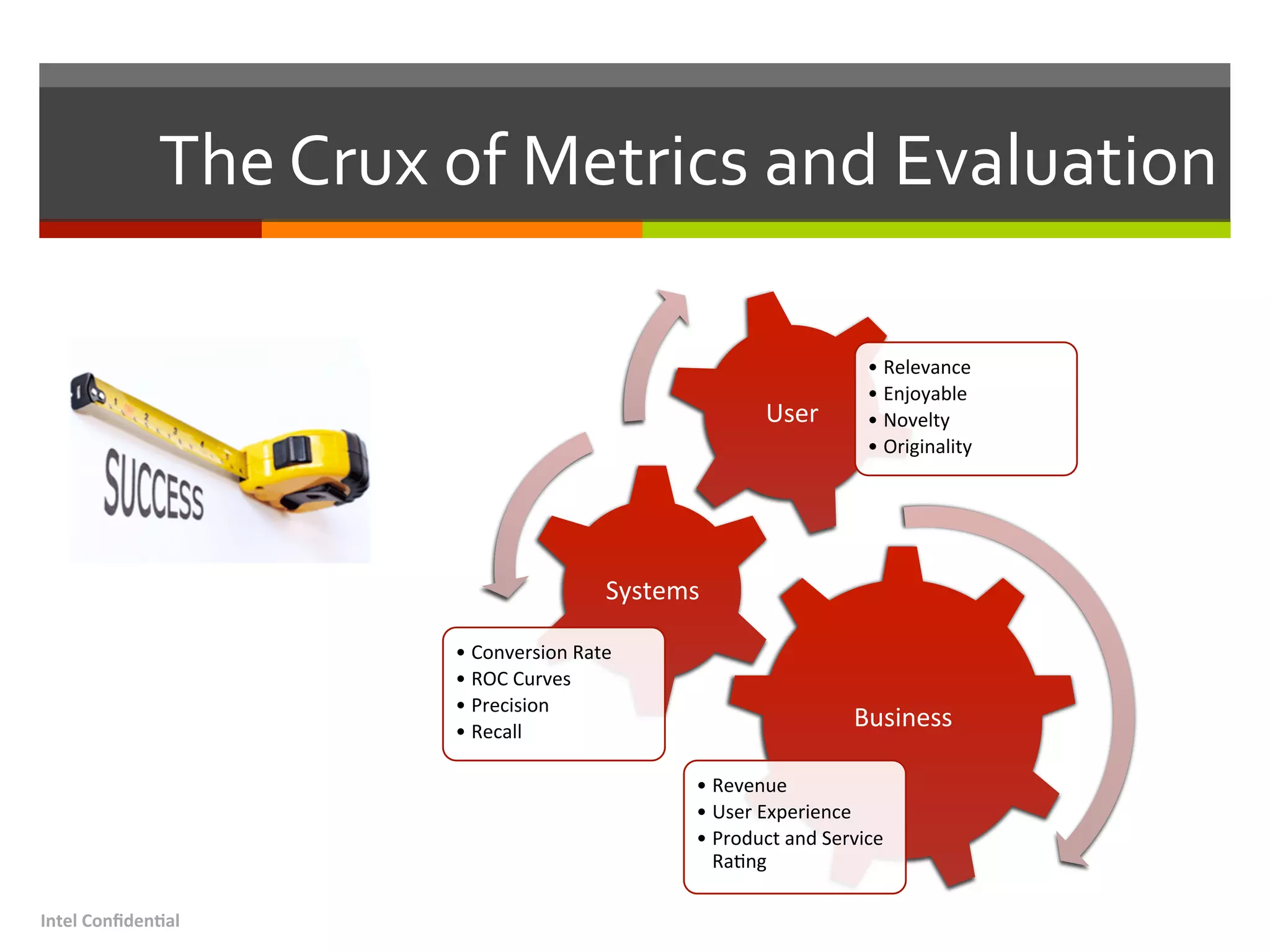 The	
  Crux	
  of	
  Metrics	
  and	
  Evaluation	
  
Business	
  
• Revenue	
  	
  
• User	
  Experience	
  
• Product	
  and	
  Service	
  
Ra,ng	
  
Systems	
  
• Conversion	
  Rate	
  
• ROC	
  Curves	
  
• Precision	
  
• Recall	
  
User	
  
• Relevance	
  
• Enjoyable	
  
• Novelty	
  
• Originality	
  
Intel	
  Conﬁden.al	
  
 