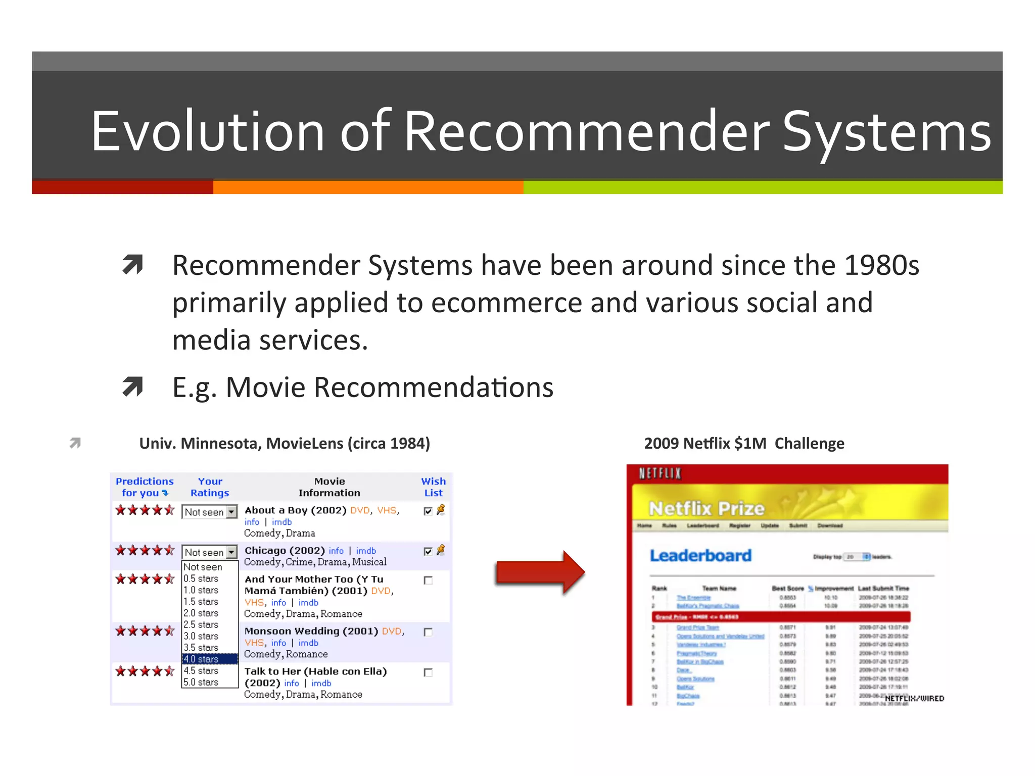 ì  Recommender	
  Systems	
  have	
  been	
  around	
  since	
  the	
  1980s	
  
primarily	
  applied	
  to	
  ecommerce	
  and	
  various	
  social	
  and	
  
media	
  services.	
  
ì  E.g.	
  Movie	
  Recommenda,ons	
  
ì  	
  	
  	
  	
  	
  Univ.	
  Minnesota,	
  MovieLens	
  (circa	
  1984)	
  	
  	
  	
  	
  	
  	
   	
   	
  	
  	
  	
  	
  	
  	
  	
  	
  	
  	
  	
  	
  	
  	
  	
  2009	
  Ne?lix	
  $1M	
  	
  Challenge	
  	
  
Evolution	
  of	
  Recommender	
  Systems	
  
 
