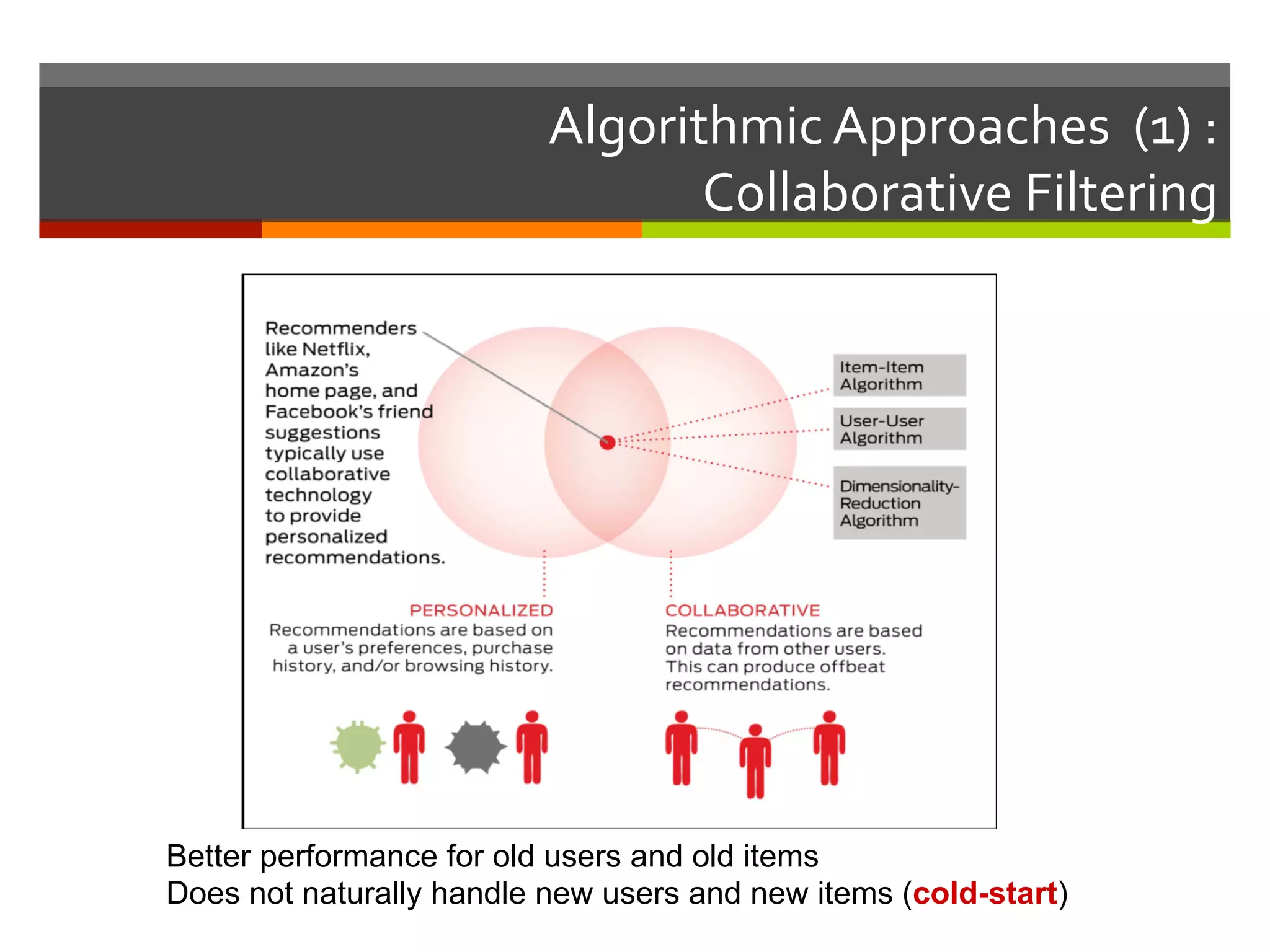 Algorithmic	
  Approaches	
  	
  (1)	
  :	
  	
  
Collaborative	
  Filtering	
  
Better performance for old users and old items
Does not naturally handle new users and new items (cold-start)
 