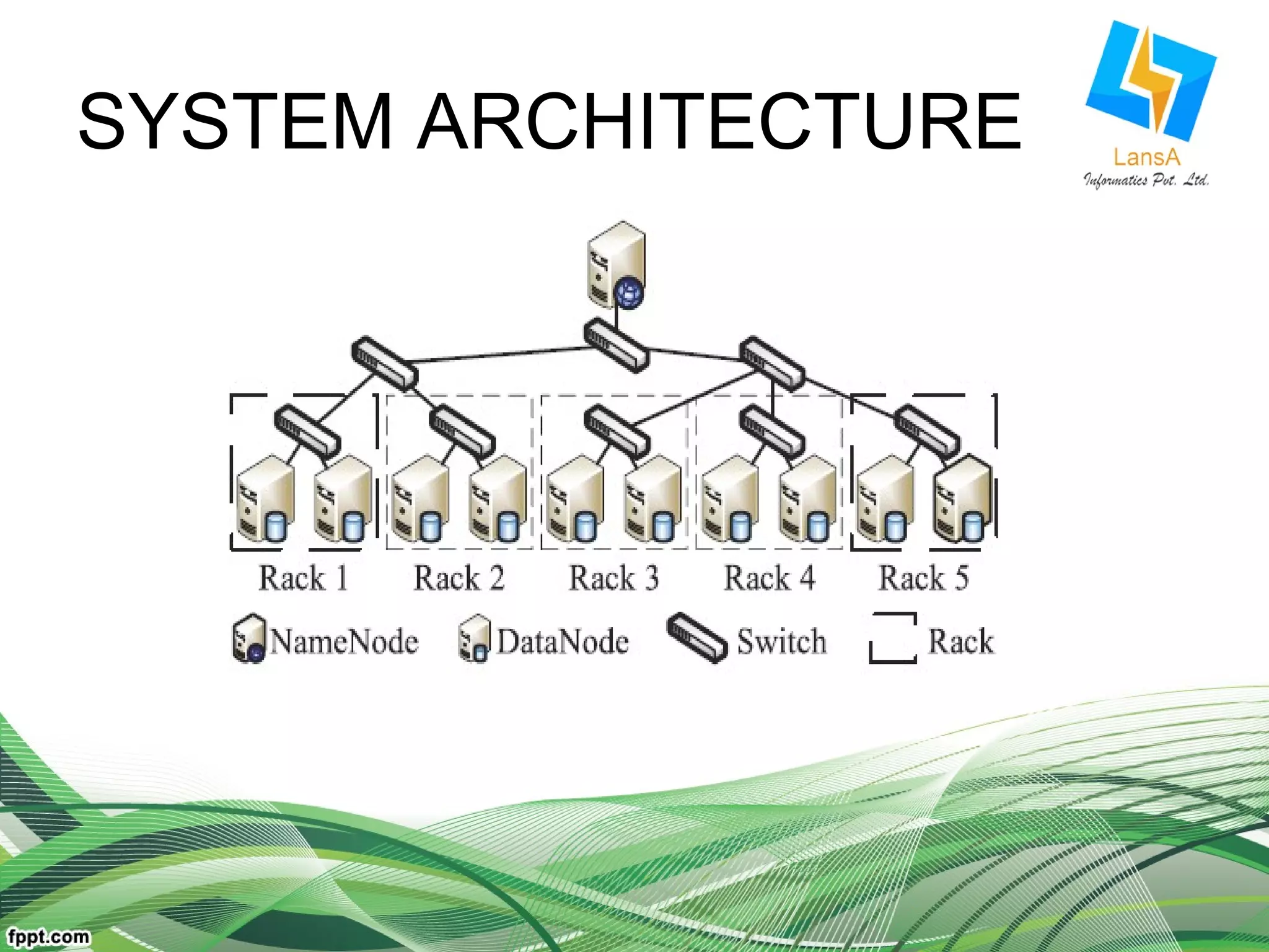 SYSTEM ARCHITECTURE 
 
