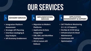 ADVISORY SERVICES IMPLEMENTATION
SERVICES
APPLICATION
MANAGEMENT & SUPPORT
OUR SERVICES
1. 2. 3.
Integration Platform
Assessment
Strategic API Planning
Interface Cataloging &
Gap Analysis
API Economy Enablement
Migration to Modern
Platforms
Application & Data
Integration
ESB, EDA, and Workflow
Deployment
EDI & Custom API
Rollouts
24/7 Platform Monitoring
(L1, L2, L3 Support)
DevOps & CI/CD Setup
Infrastructure & Cloud
Maintenance
Continuous API
Optimization
 