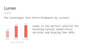 Building Scalable Applications with Laravel | PPT