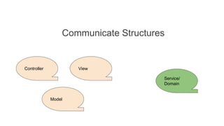 Controller View
Model
Service/
Domain
Communicate Structures
 