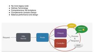 ● No more legacy code
● Defines Terminology
● Comprehensive, No limitations
● Complements Laravel’s Design
● Balance performance and design
 
