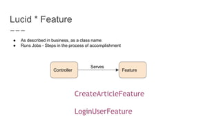 Lucid * Feature
● As described in business, as a class name
● Runs Jobs - Steps in the process of accomplishment
CreateArticleFeature
LoginUserFeature
Controller Feature
Serves
 