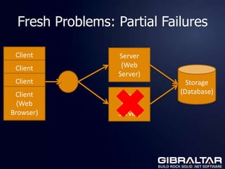 Fresh Problems: Partial Failures

 Client           Server
  (Web             (Web
 Client
Browser)          Server)
  (We...