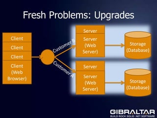 Fresh Problems: Upgrades
                  Server
 Client            (Web
                  Server
  (Web            Serve...