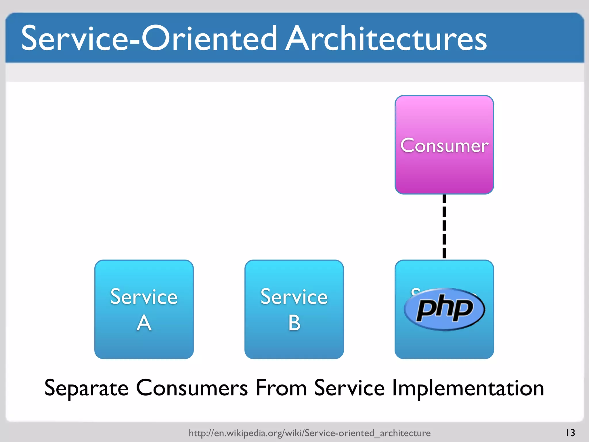 Service-Oriented Architectures

                                                                   Consumer




       Service                    Service                             Service
         A                           B                                  C

 Separate ConsumersSeparation of Responsibilities
   Loose Coupling - From Service Implementation
                 http://en.wikipedia.org/wiki/Service-oriented_architecture     13
 