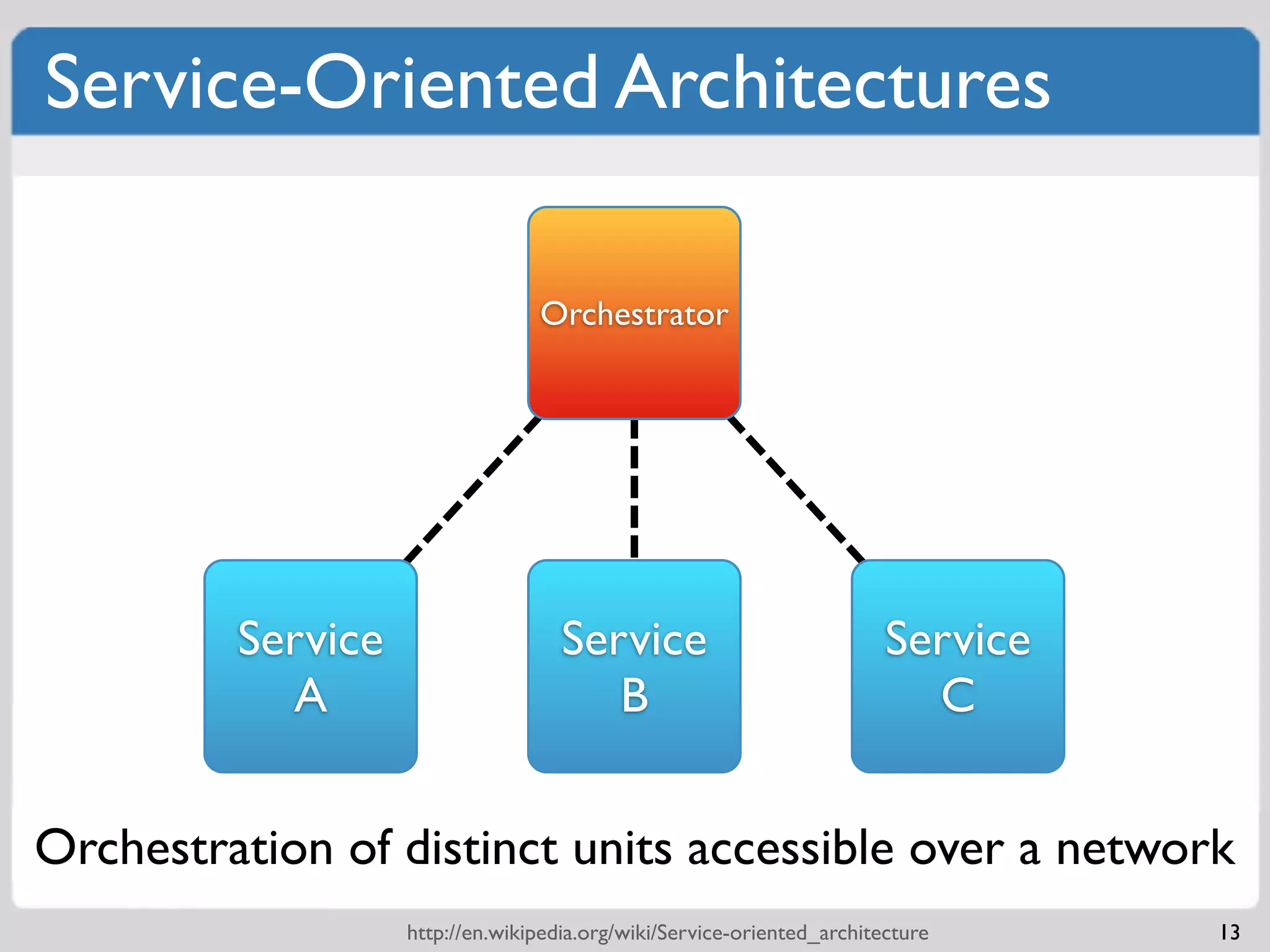 Service-Oriented Architectures

                                 Orchestrator




         Service                    Service                             Service
           A                           B                                  C


Orchestration of distinctFrom ServiceResponsibilities
  Separate ConsumersSeparation of Implementation
    Loose Couplingcaching at accessible over a network
        Aggressive - units application level
                   http://en.wikipedia.org/wiki/Service-oriented_architecture     13
 