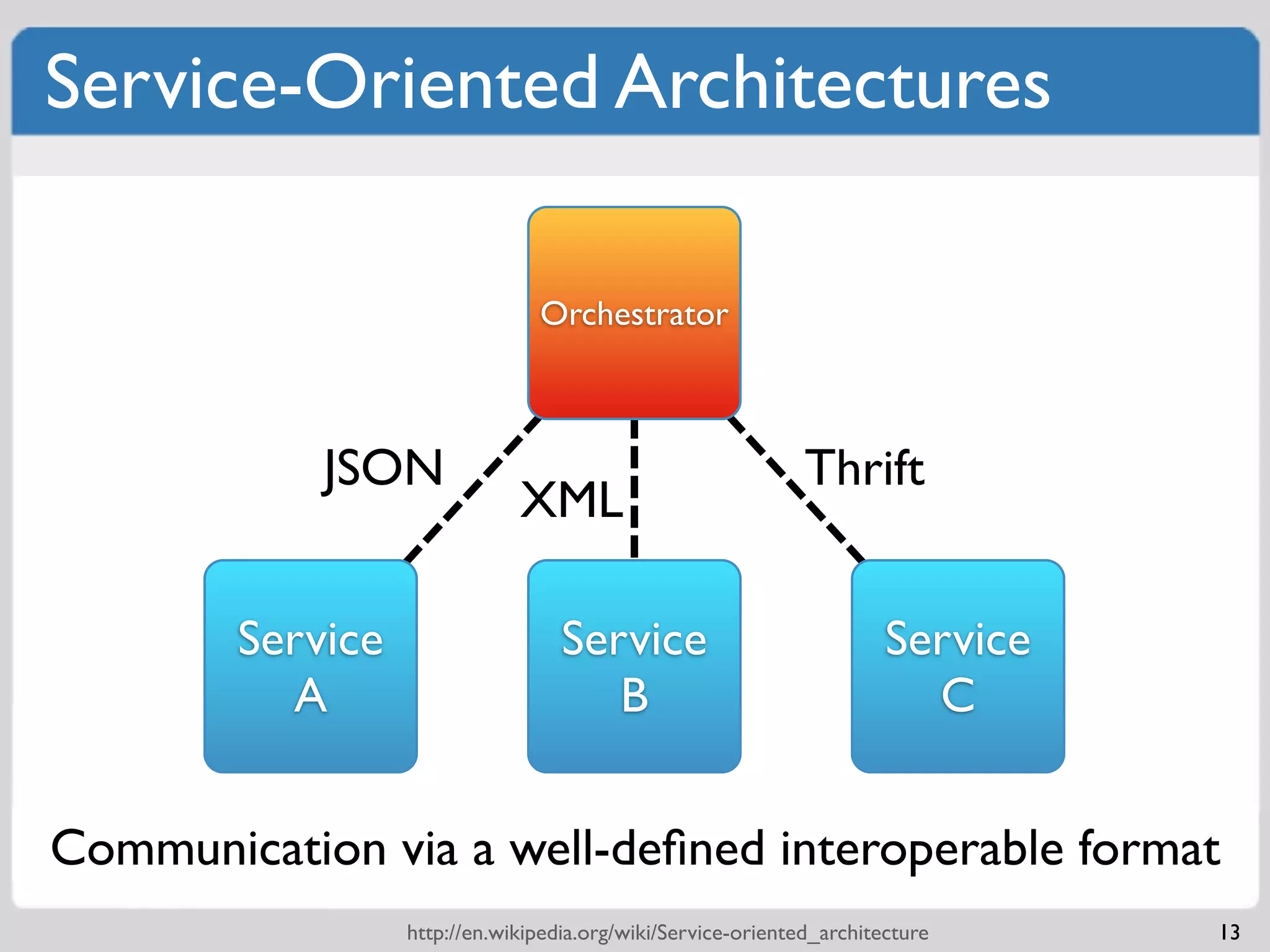 Service-Oriented Architectures

                                 Orchestrator



             JSON                                              Thrift
                               XML

         Service                    Service                             Service
           A                           B                                  C


Communication distinctFrom Service Implementation
  Separate ConsumersSeparation interoperablenetwork
Orchestration of via a -well-deﬁnedof Responsibilities
    Loose Couplingcaching at accessible over a format
        Aggressive        units application level
                   http://en.wikipedia.org/wiki/Service-oriented_architecture     13
 