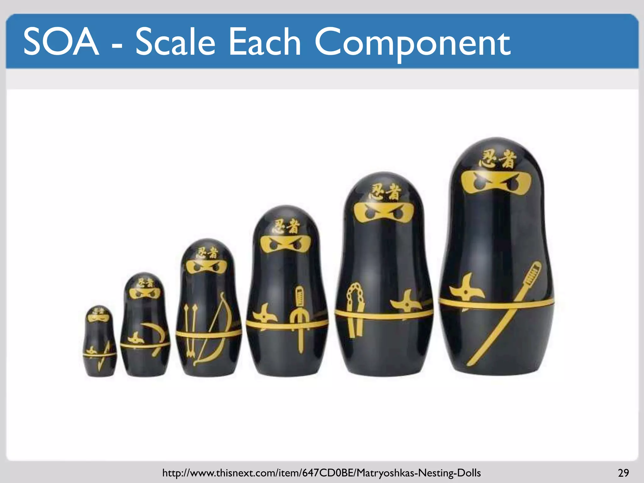 SOA - Scale Each Component




       http://www.thisnext.com/item/647CD0BE/Matryoshkas-Nesting-Dolls   29
 