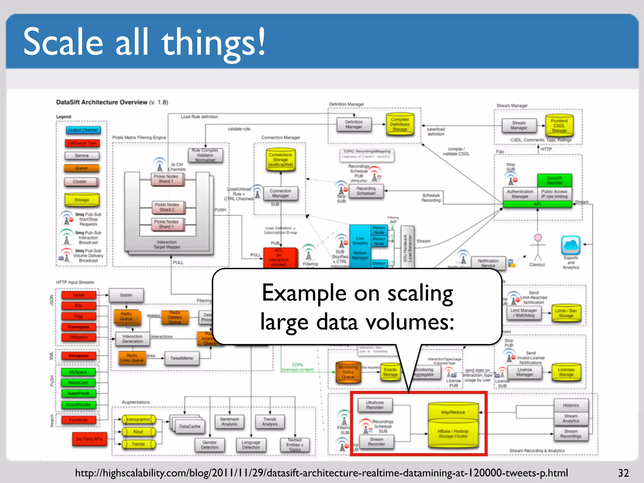 Scale all things!




                                           Example on scaling
                                           large data volumes:




   http://highscalability.com/blog/2011/11/29/datasift-architecture-realtime-datamining-at-120000-tweets-p.html   32
 