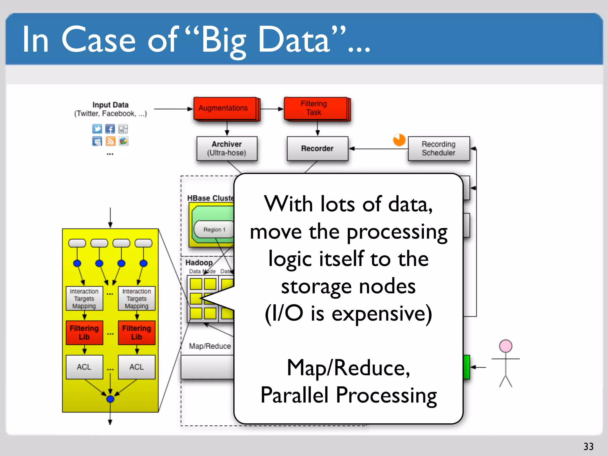 In Case of “Big Data”...



                With lots of data,
               move the processing
                 logic itself to the
                   storage nodes
                (I/O is expensive)

                  Map/Reduce,
                Parallel Processing

                                       33
 