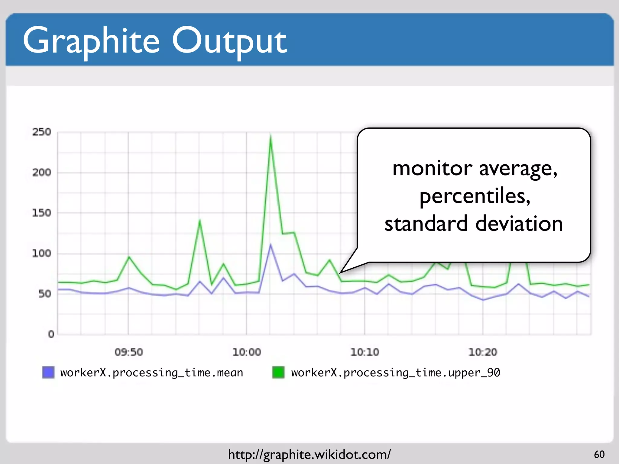 Graphite Output


                                                      monitor average,
                                                         percentiles,
                                                     standard deviation




  workerX.processing_time.mean       workerX.processing_time.upper_90




                           http://graphite.wikidot.com/                   60
 