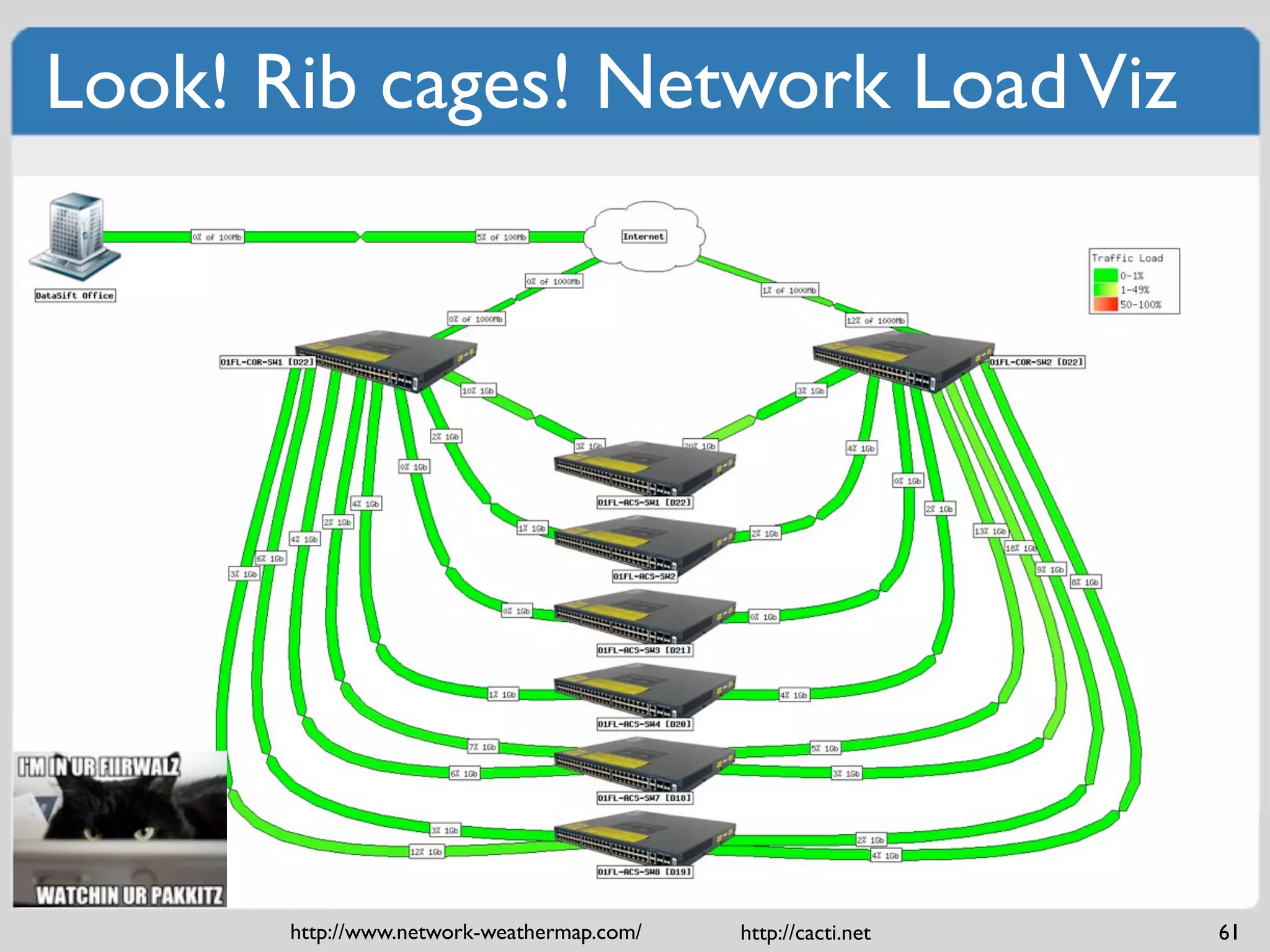 Look! Rib cages! Network Load Viz




       http://www.network-weathermap.com/   http://cacti.net   61
 